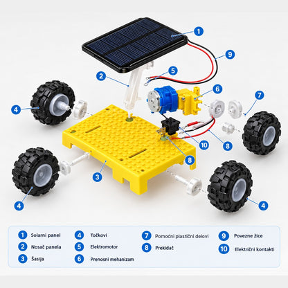 Šema delova solarnog auta za sklapanje – panel, motor, prenosni mehanizam i točkovi